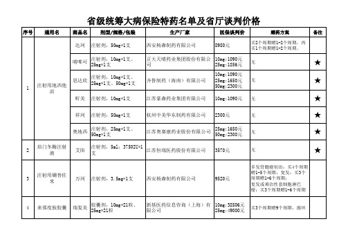 18种特殊药品名单及价格信息表