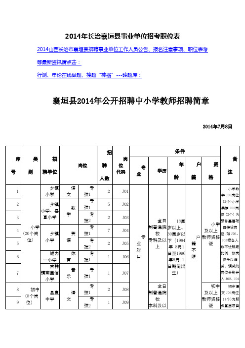 2014年长治襄垣县事业单位招考职位表