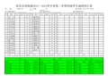 大溪小学五年级成绩统计表