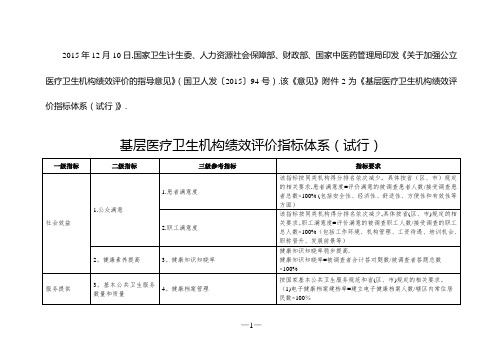 基层医疗卫生机构绩效评价指标体系(试行)
