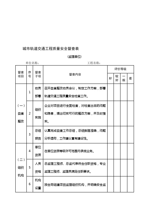 城市轨道交通工程质量安全督查表(施工、监理)