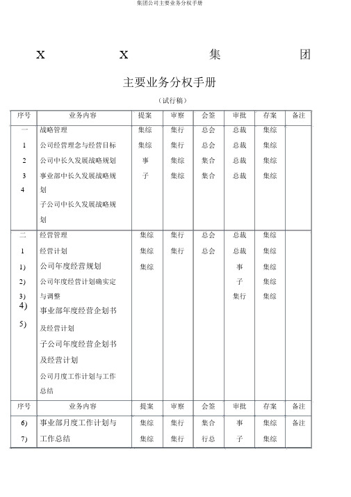 集团公司主要业务分权手册