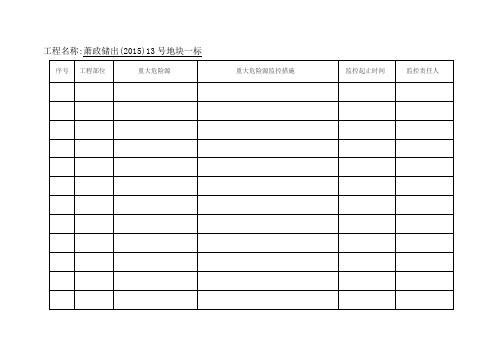 重大危险源动态管理控制表