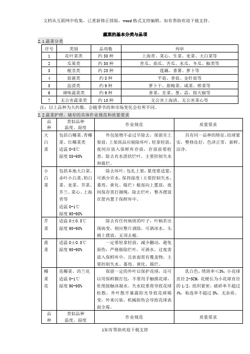 蔬菜的基本分类与品项