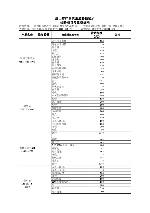 唐山市产品质量监督检验所检验项目及收费标准.xls