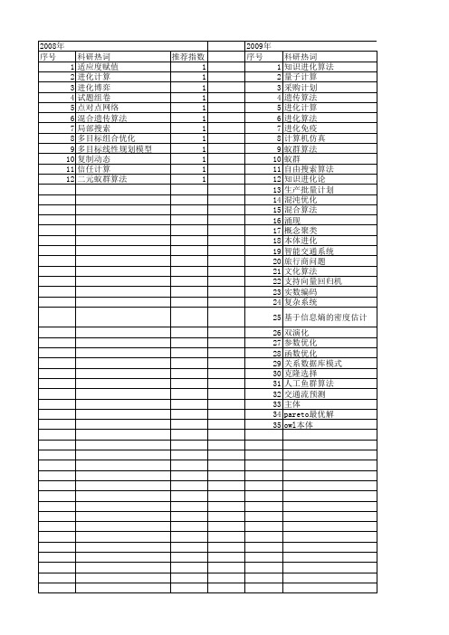 【计算机应用研究】_进化计算_期刊发文热词逐年推荐_20140722