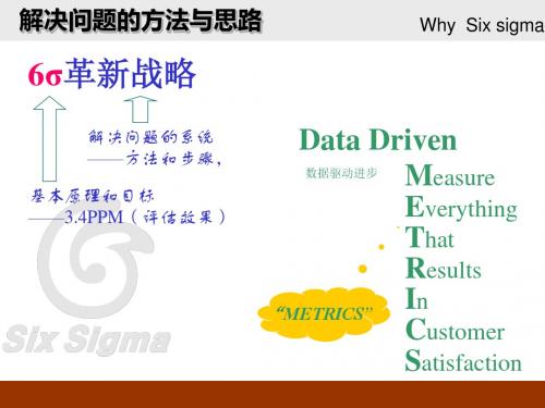 解决问题的方法与思路-PPT课件
