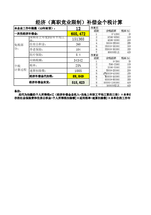 一次性经济补偿金Excel计算