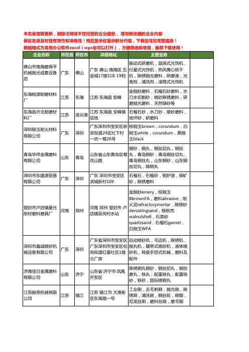 新版全国除锈磨料工商企业公司商家名录名单联系方式大全56家