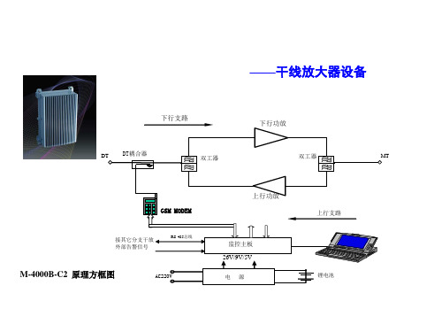 几种直放站的原理框图