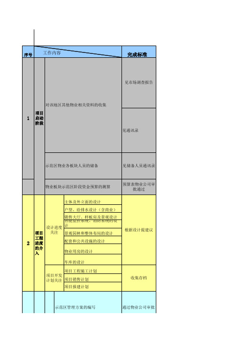 项目物业前期介入工作表单1Microsoft_Excel_