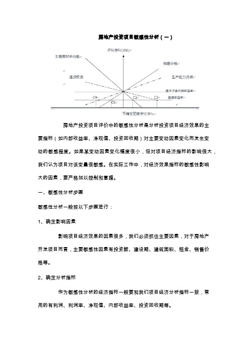 房地产投资项目敏感性分析