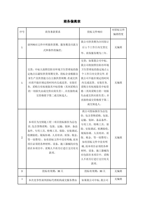 商务偏离表【范本模板】