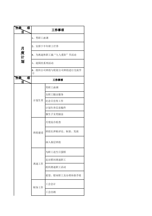 2014工会9月份工作计划xls-Sheet1