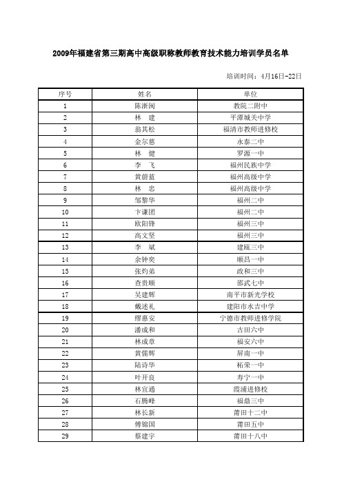 参加第三期高中高级培训学员名单xls