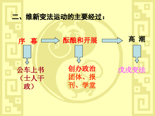 二百日维新