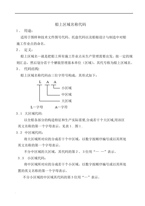 船上区域名称代码