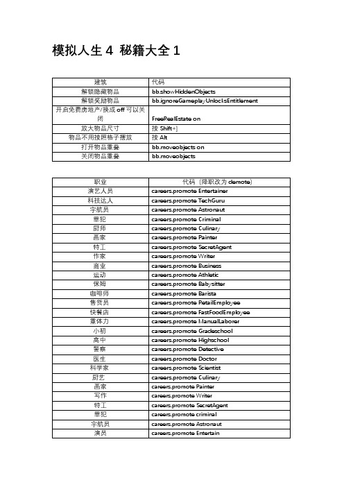 模拟人生4秘籍