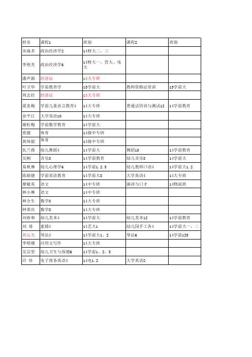 14秋教师任课表