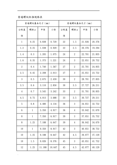 公制螺纹标准