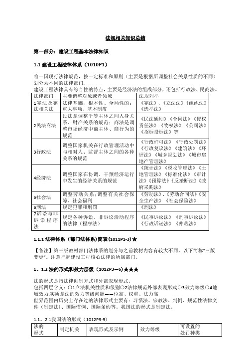 2012年一级建造师 法规 知识总结