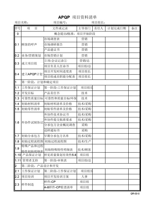 APQ新P全套表格