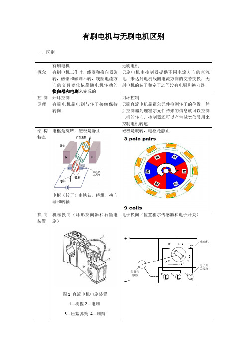 有刷与无刷电机区别-20160405
