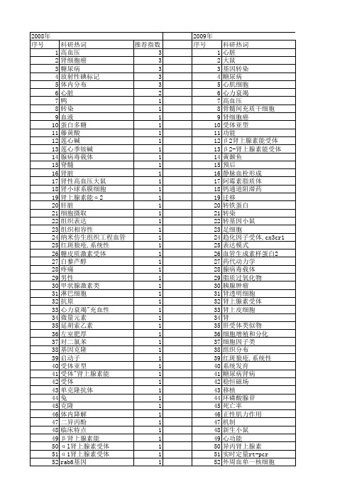 【江苏省自然科学基金】_肾_期刊发文热词逐年推荐_20140819