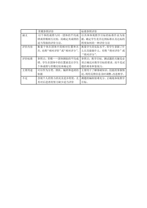 常模参照评价与标准参照评价