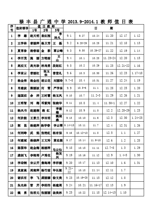 2013_2014上学期值日表