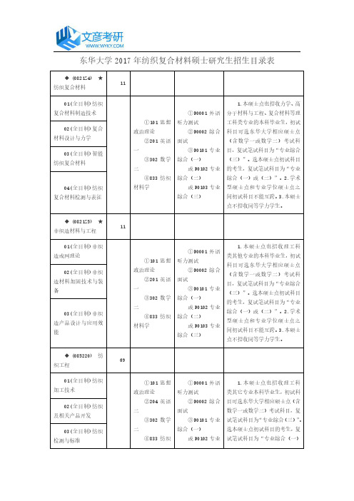 东华大学2017年纺织复合材料硕士研究生招生目录表