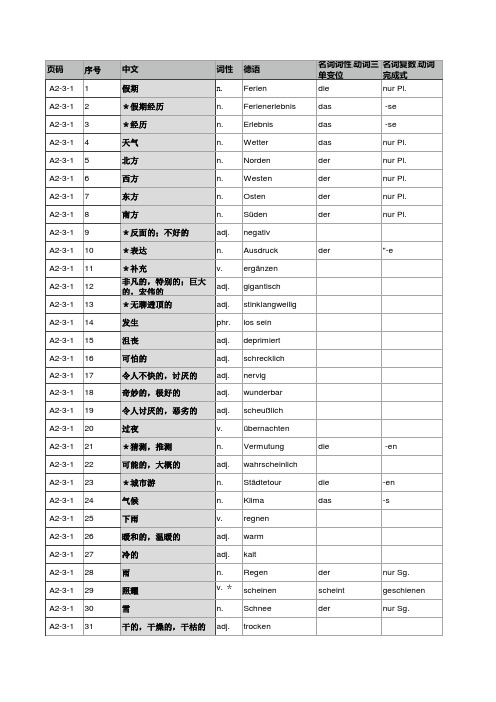 快乐德语A2第三册单词第1单元单词表