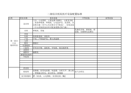 二级综合医院医疗设备配置标准