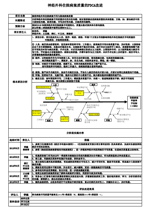 神经外科住院病案质量的PDCA