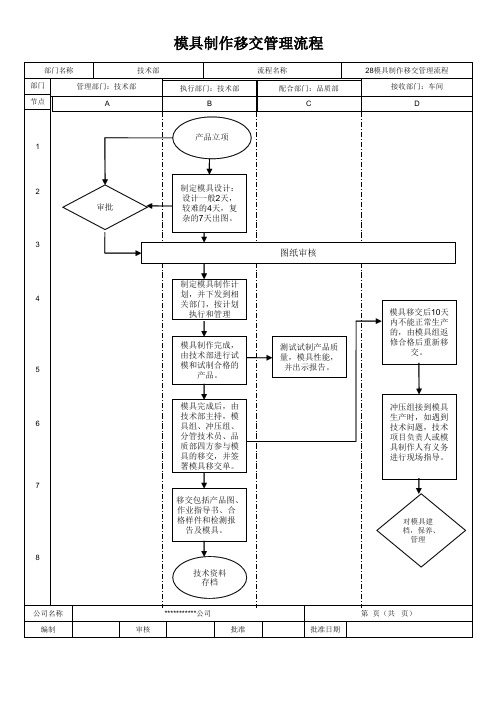 28模具制作移交管理流程
