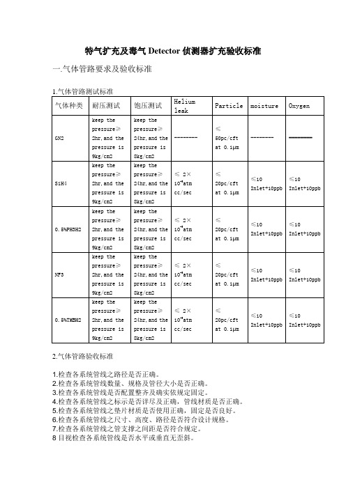 特气及毒气Detector侦测器验收标准