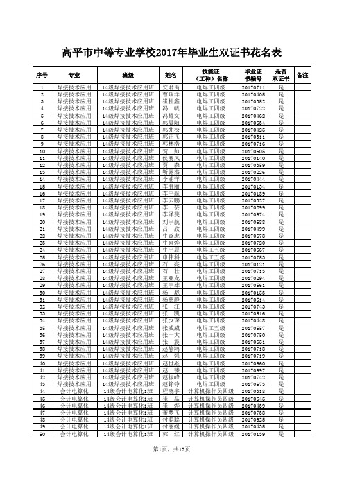 高平中等专业学校2017毕业生双证书花名表