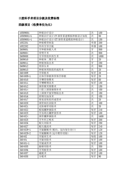 口腔科手术治疗分级及收费标准