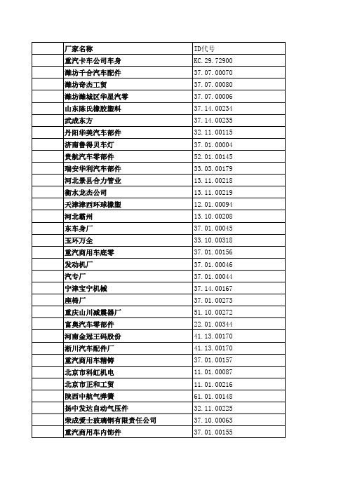 重汽厂家代码