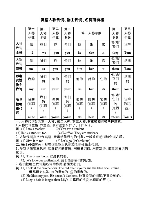 英语人称代词,物主代词,名词所有格