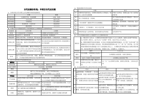 小结 中西方古代史比较