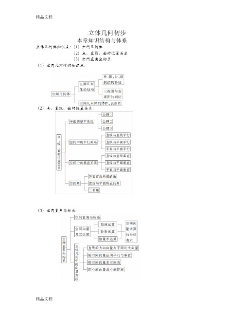 最新新课标人教版高考数学立体几何1空间几何体知识点及题型精选总结------(有答案)--37