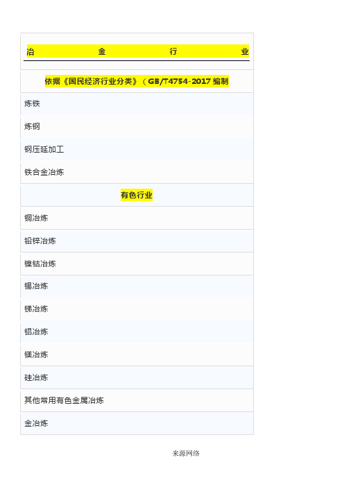 2019年工贸八大行业划分 按照《国民经济行业分类》(GB T4754-2017)编制