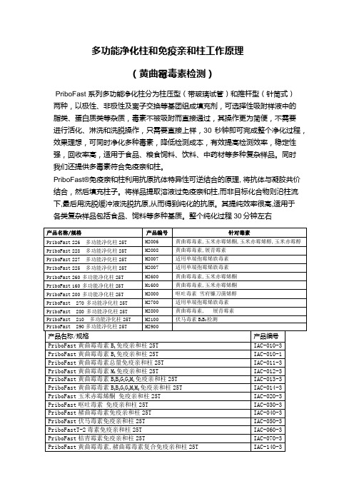 多功能净化柱和免疫亲和柱工作原理-黄曲霉毒素检测