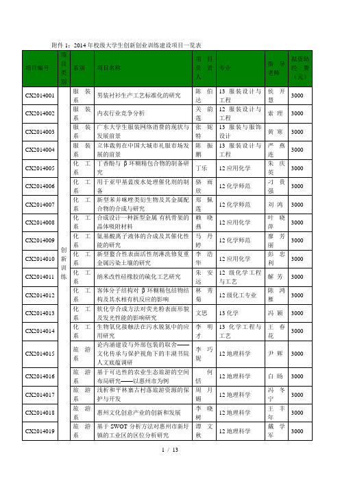 年校级大学生创新创业训练建设项目一览表