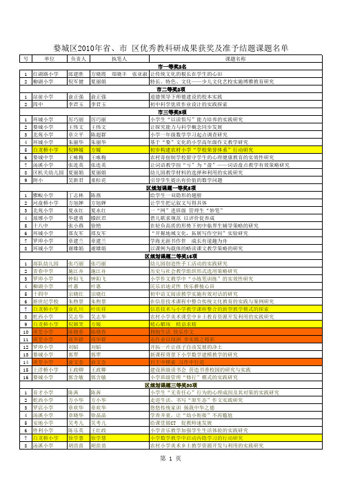 婺城区2010年省、市 区优秀教科研成果获奖及准予结题课题名单