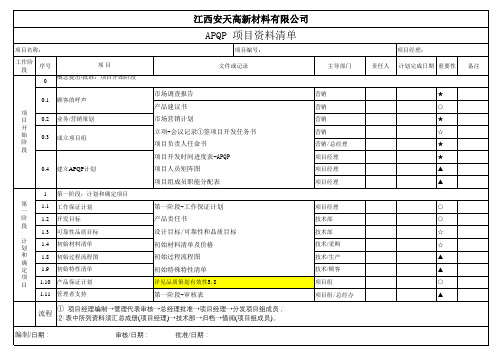 APQP产品策划立项表格
