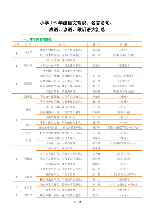 小学1-6年级语文常识、名言名句、成语、谚语、歇后语大汇总