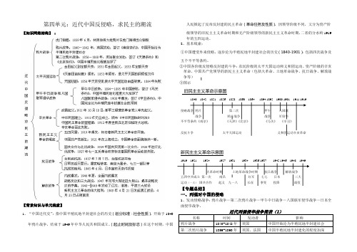 高中历史必修一第四单元复习提纲