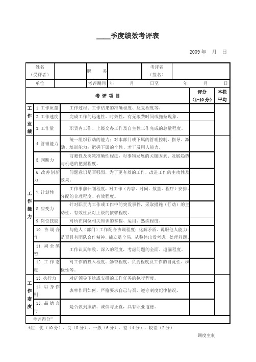 调度人员绩效考评表及考评总结